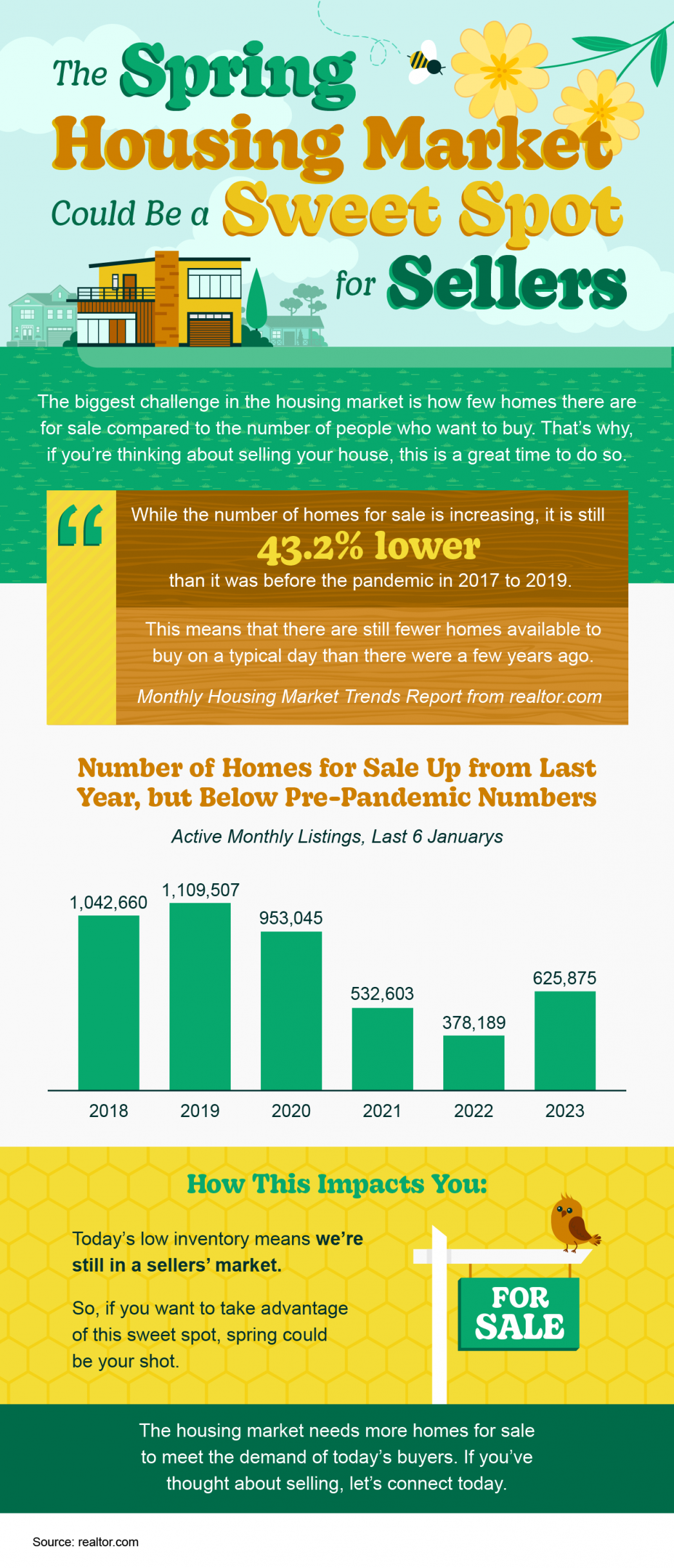 The Spring Housing Market Could Be a Sweet Spot for Sellers