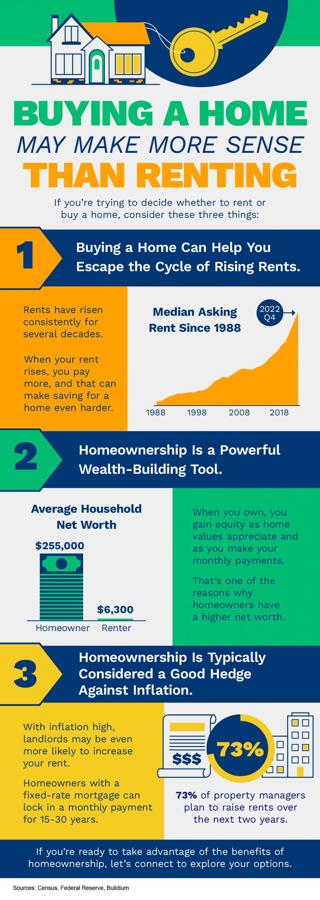 Buying a Home May Make More Sense Than Renting