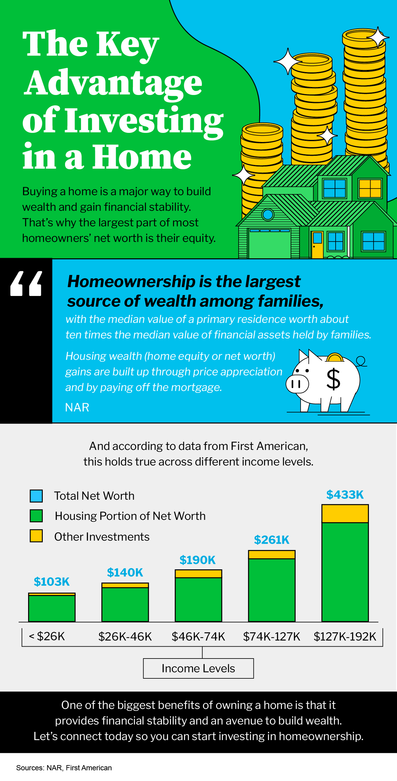 The Key Advantage of Investing in a Home