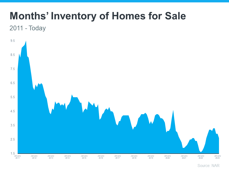 Why Aren’t Home Prices Crashing?