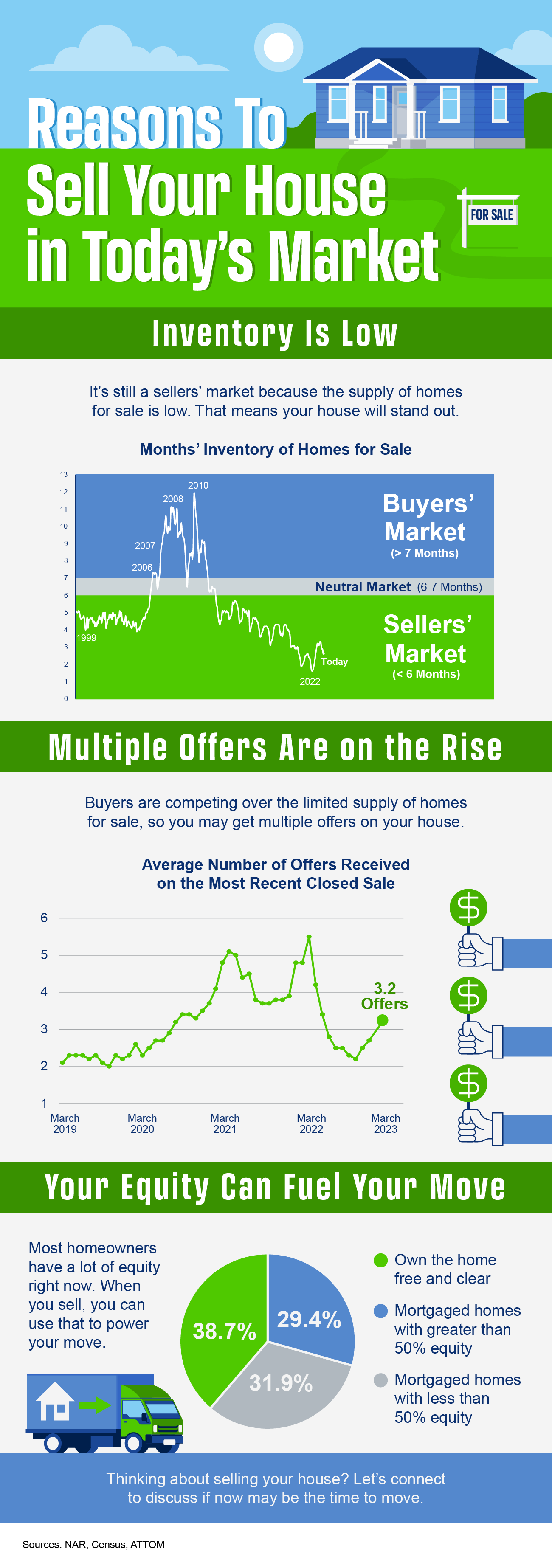 Reasons To Sell Your House Today