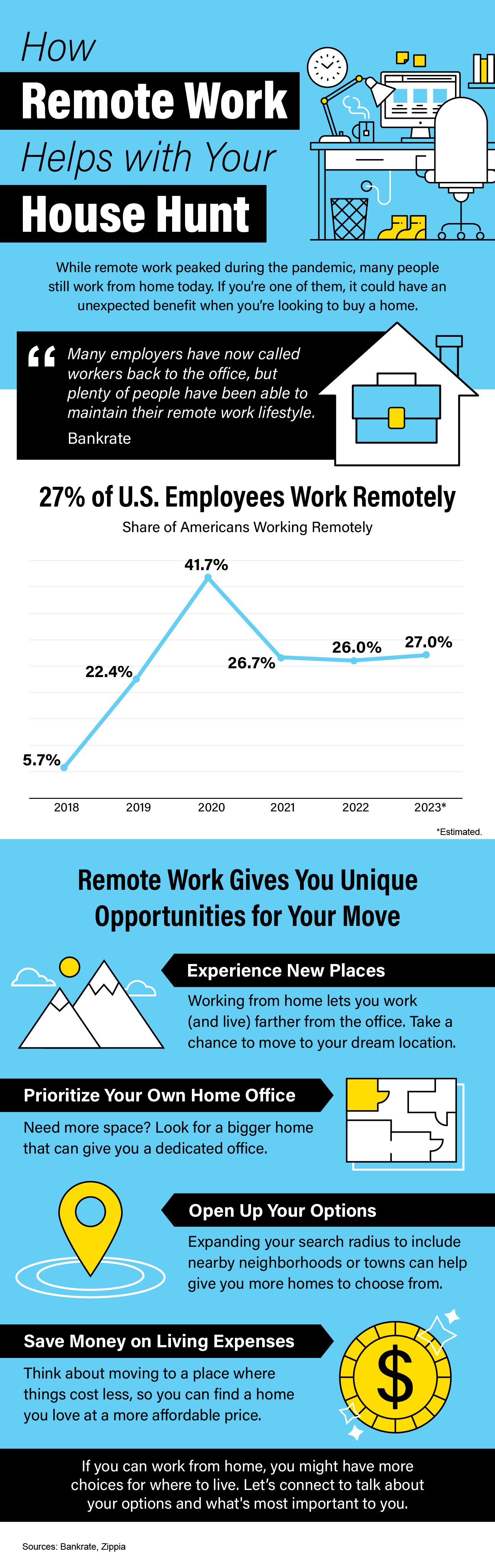 How Remote Work Helps with Your House Hunt