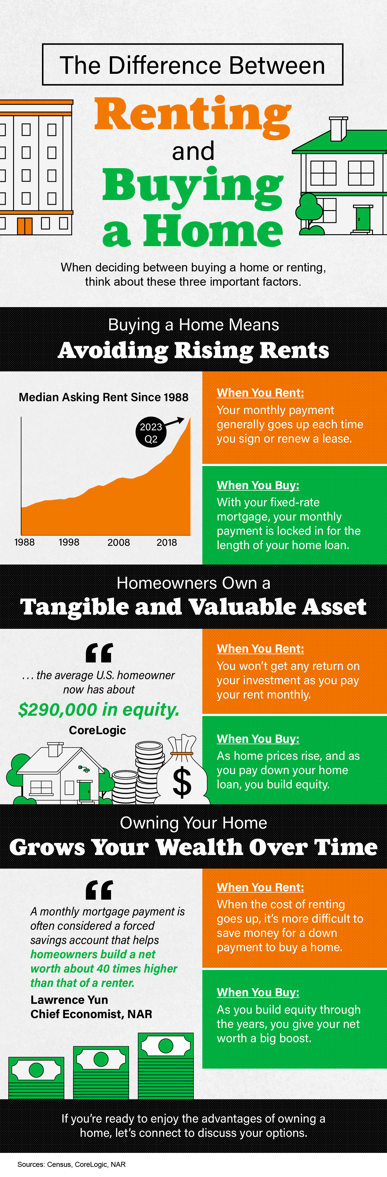 The Difference Between Renting and Buying a Home