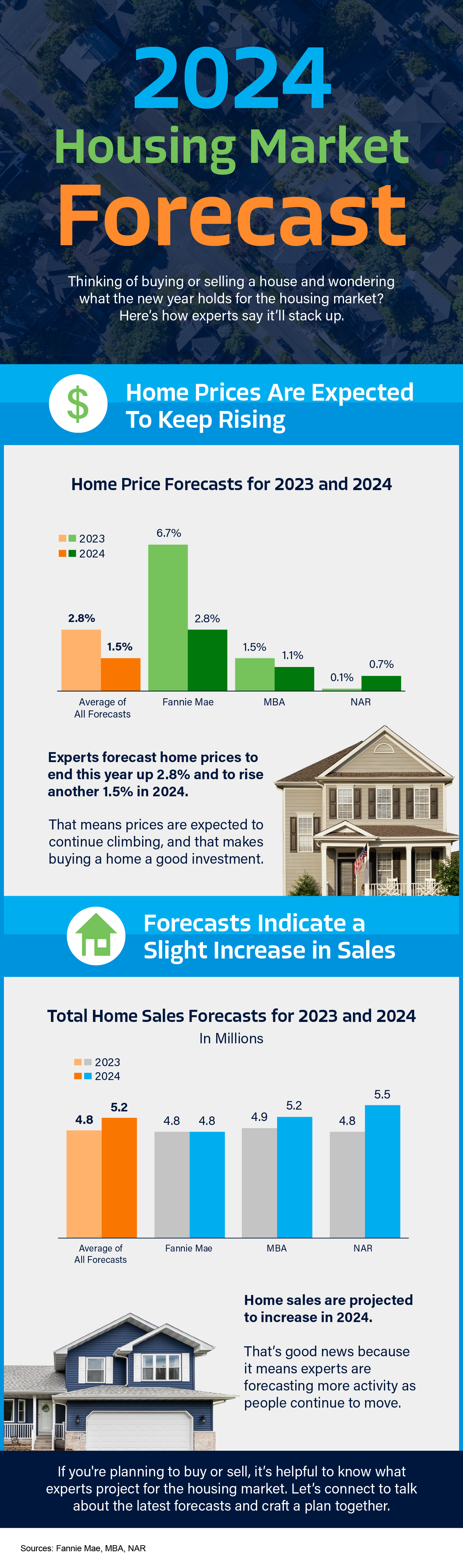 2024 Housing Market Forecast [INFOGRAPHIC]