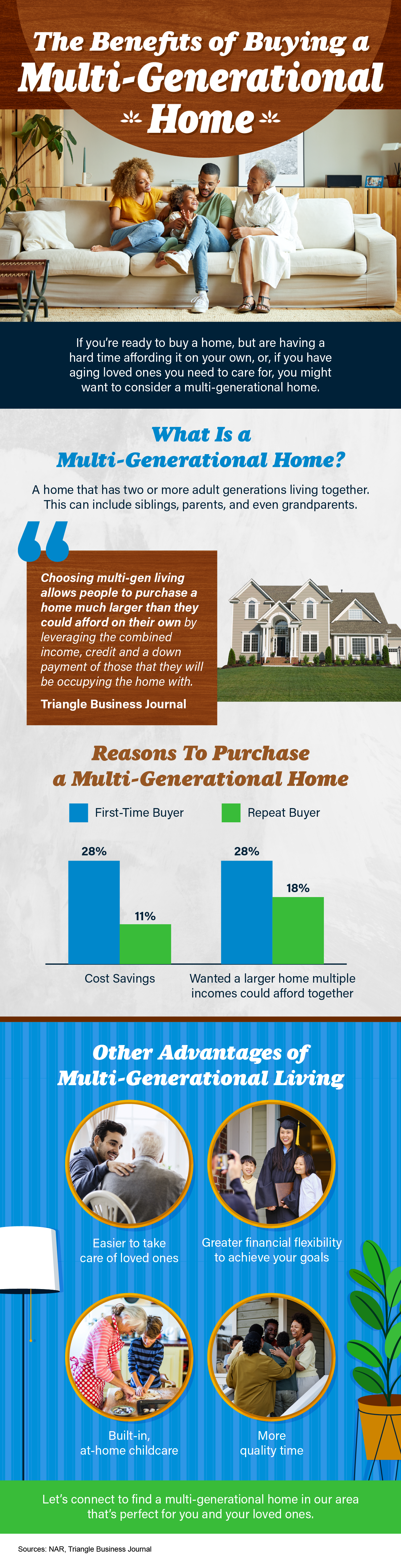 The Benefits of Buying a Multi-Generational Home