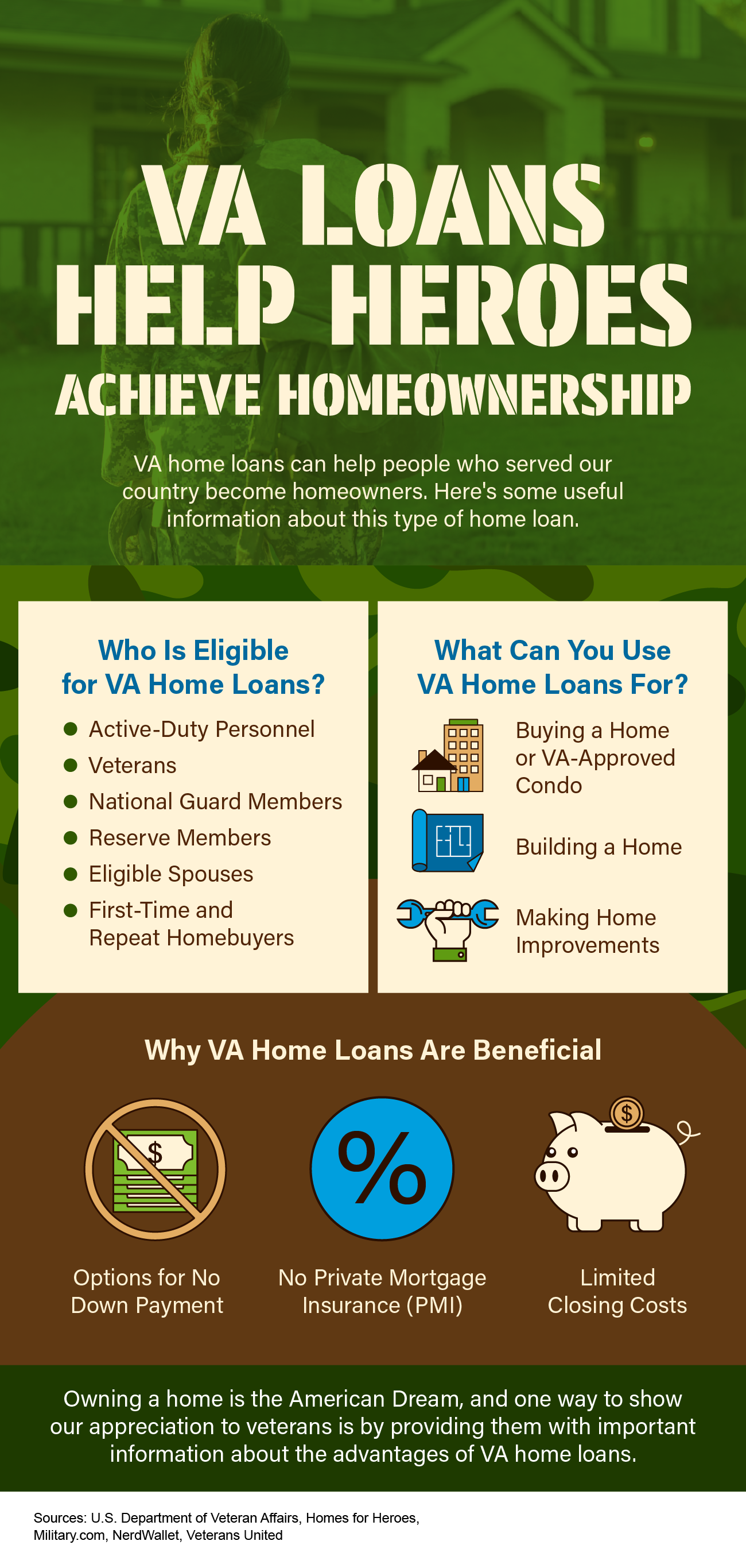 VA Loans Help Heroes Achieve Homeownership [INFOGRAPHIC]