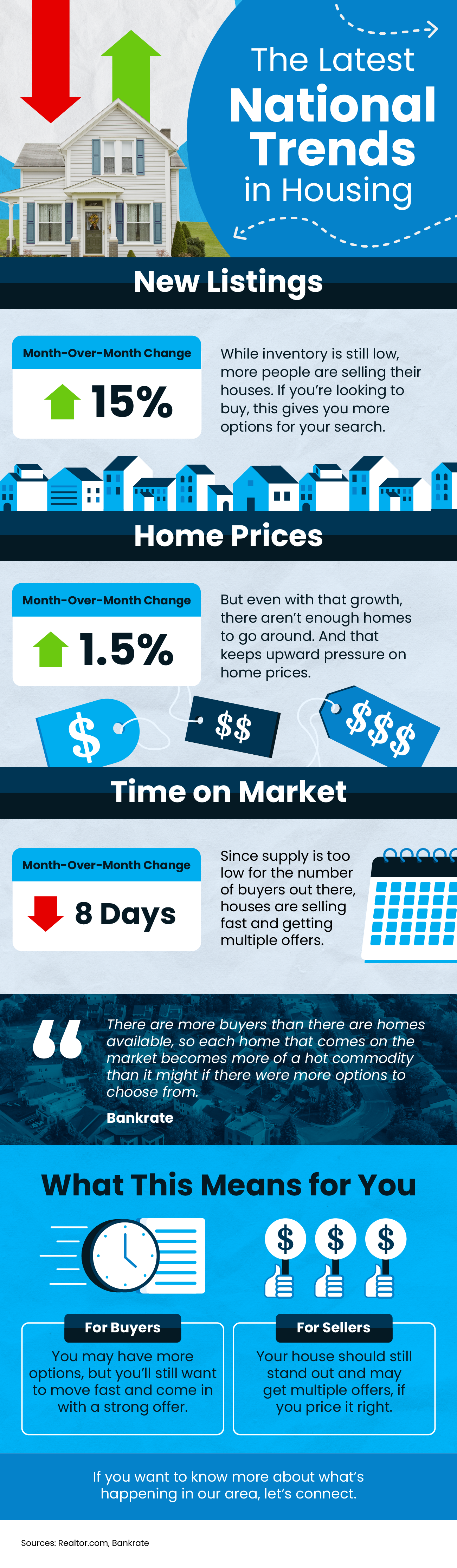 The Latest Trends in Housing [INFOGRAPHIC]