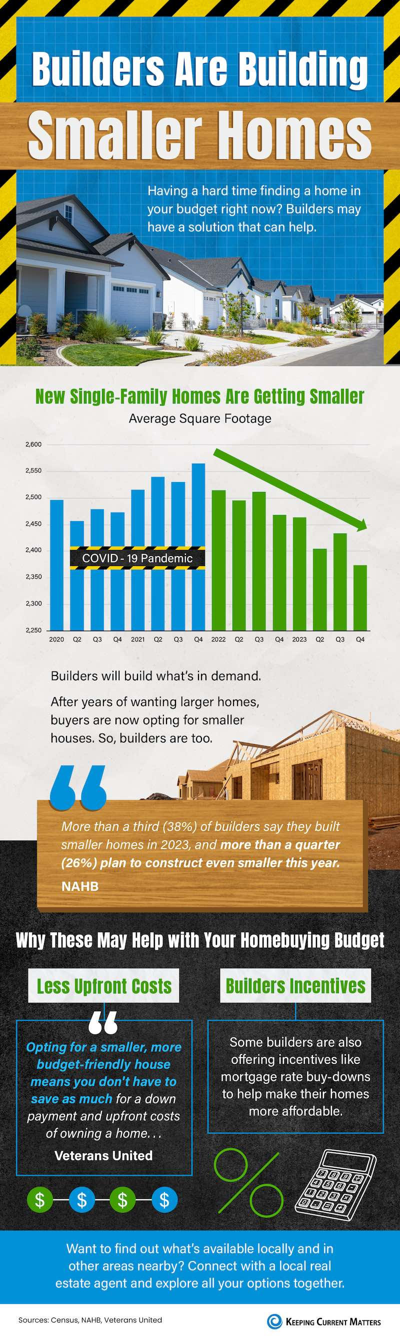 Builders Are Building Smaller Homes